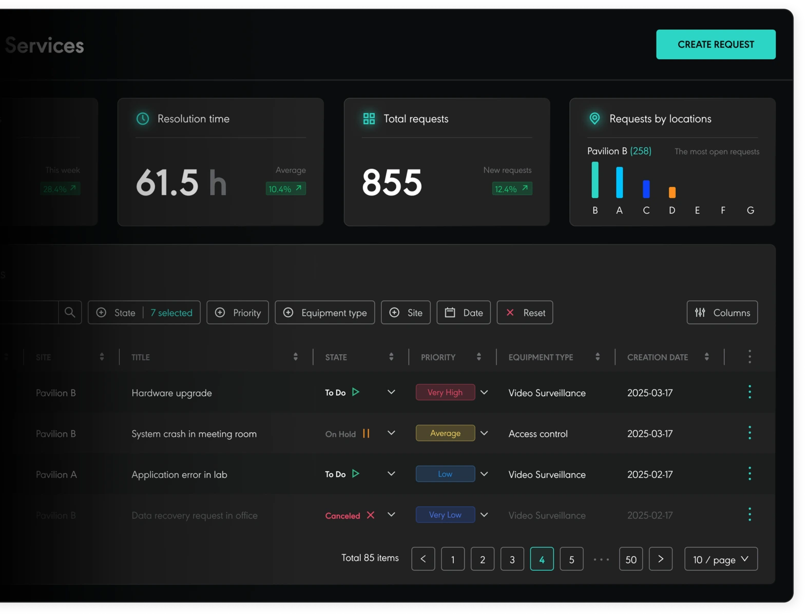 Service requests dashboard