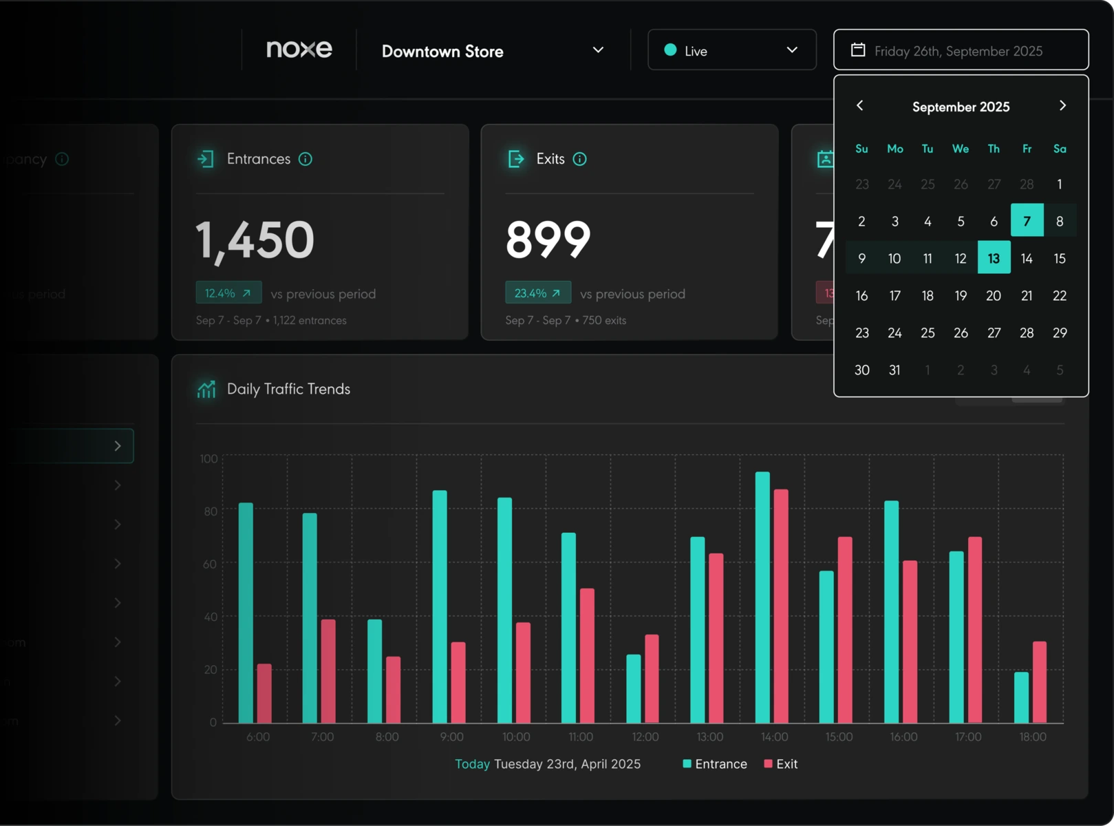 Monitoring dashboard with entrances and exits