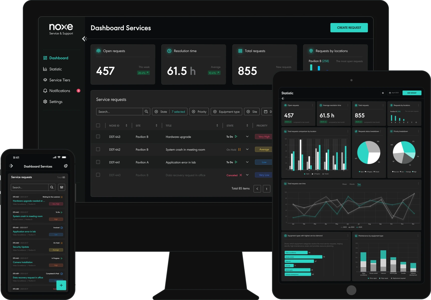 Synchronized platform across devices